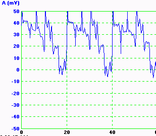 0-50mv amplitude